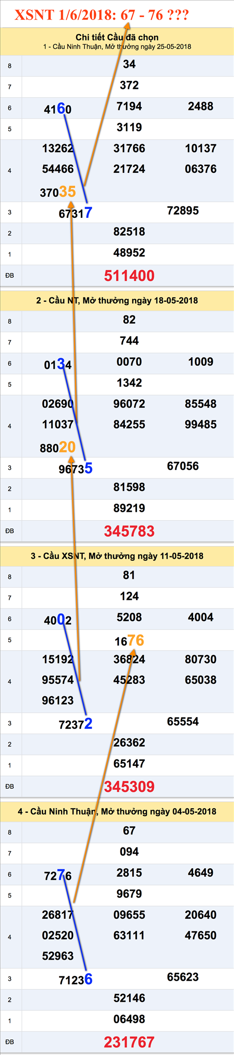 Tham khao cau XS Ninh Thuan 1-6-2018 Tham khao cau XS Ninh Thuan 1-6-2018